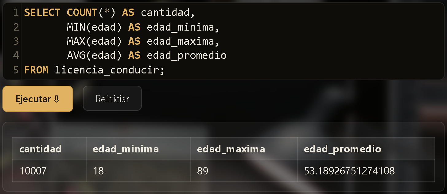 Resultado de una consulta con COUNT, MIN, MAX y AVG combinados