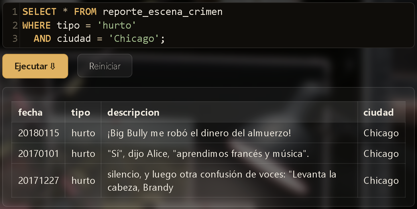 Resultado de una consulta combinando dos condiciones con AND