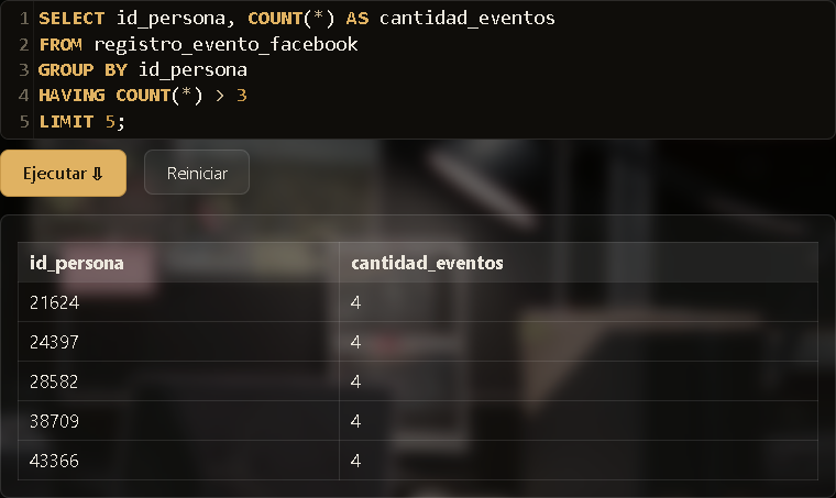Resultado de una consulta con GROUP BY id_persona y HAVING COUNT(*) > 3